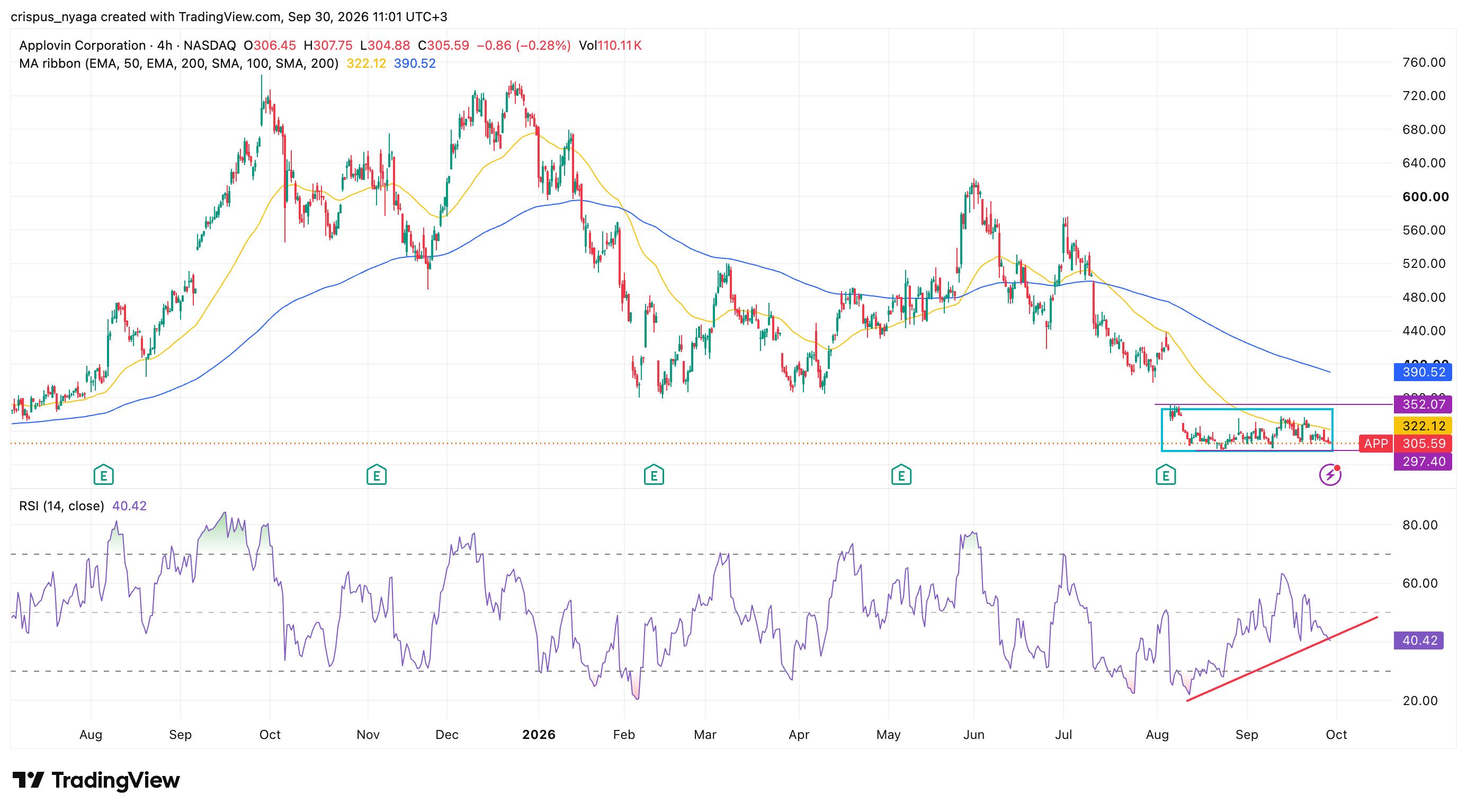 applovin stock
