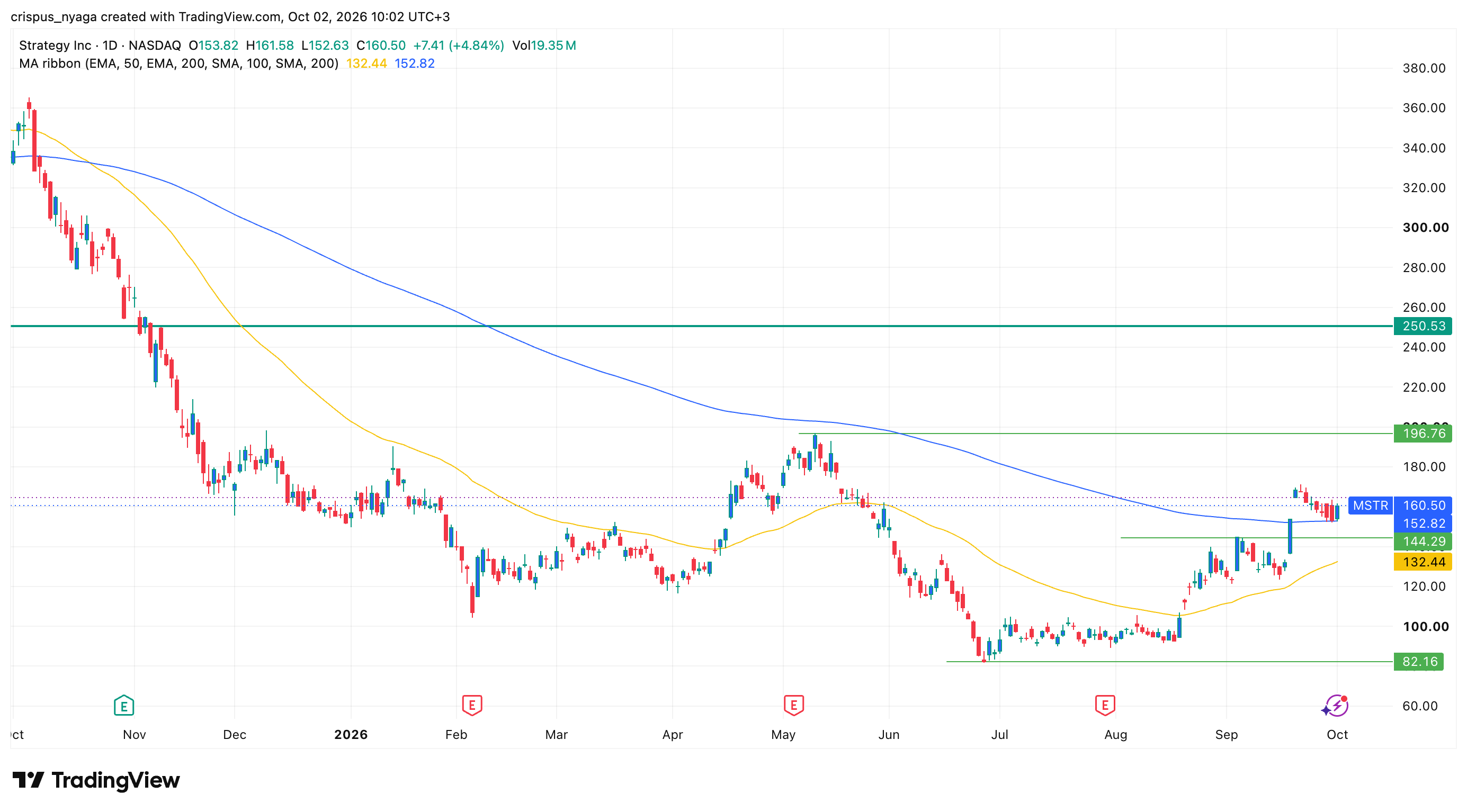 Strategy stock